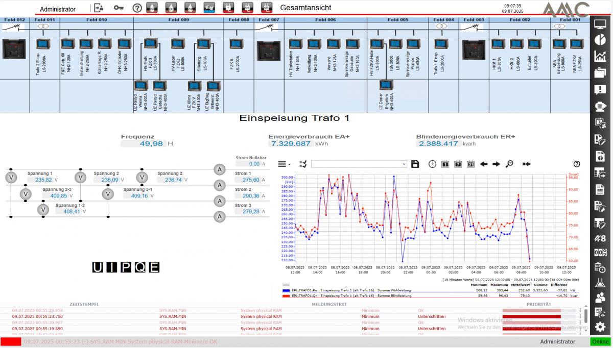 Energiedatenmanagementsystem nach DIN EN ISO 50001