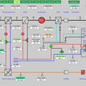 Einsatzbereiche im Maschinen und Anlagenbau