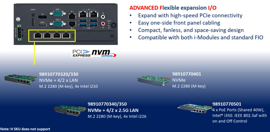 Flex-IO-Optionen an der MIC-Serie