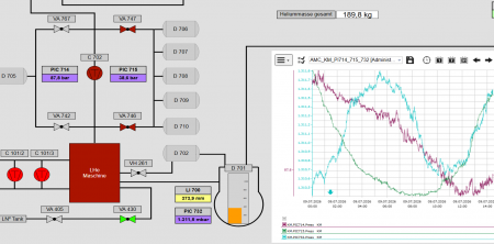 Ausschnitt eines Prozessleitsystems von AMC mit HTML5