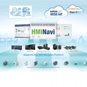 Open HMI-Software HMINavi 4.0