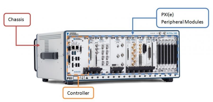 PXI-System Aufbau - Chassis - Controller - Module