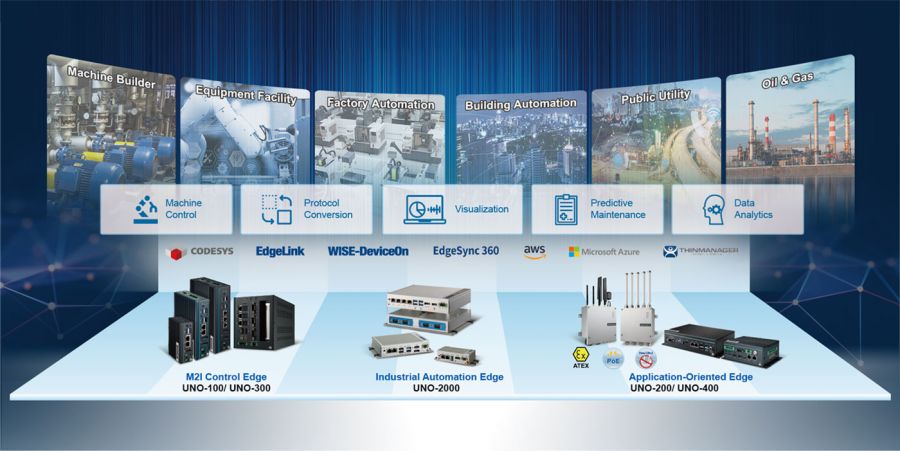 UNO Serie in der Edge Computing Plattform