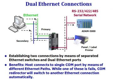 Serielle Geräte Server für Ethernet