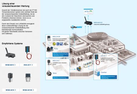 Remote-I/O-Module via LoRaWAN