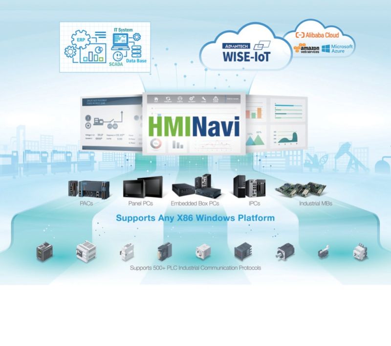 Open HMI-Software HMINavi 4.0