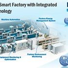 Industrielle IoT Produkte, Lösungen und Komplettpakete für die Digitalisierung