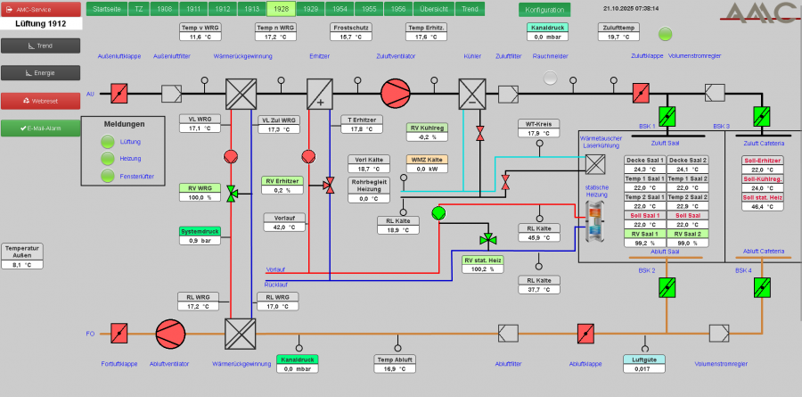 Retrofit für die Gebäudeautomation Retrofit für die Gebäudeautomation