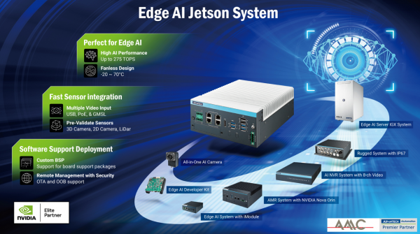 Edge KI Jetson Systeme mit dem MIC-733-AO