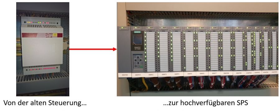 Retrofit hochverfügbarer SPS Retrofit hochverfügbarer SPS