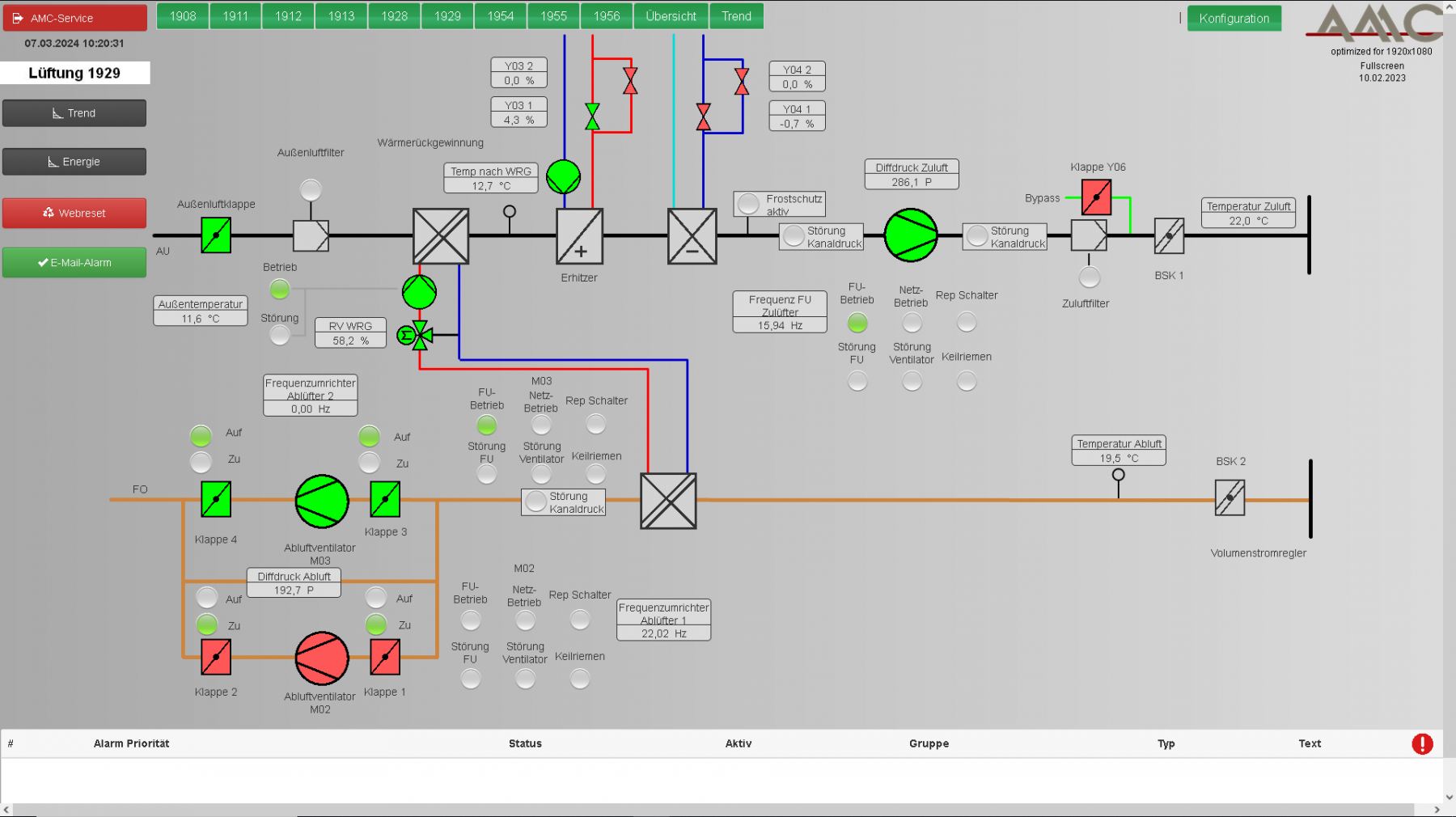 HMI/SCADA-Systeme - AMC