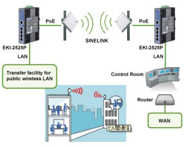 Switche mit PoE (Power over Ethernet) zur Spannungsversorgung angeschlossener Geräte