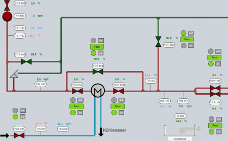 Ausschnitt eines Prozessleitsystems von AMC mit HTML5