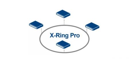X-Ring Technologie der EKI Switche