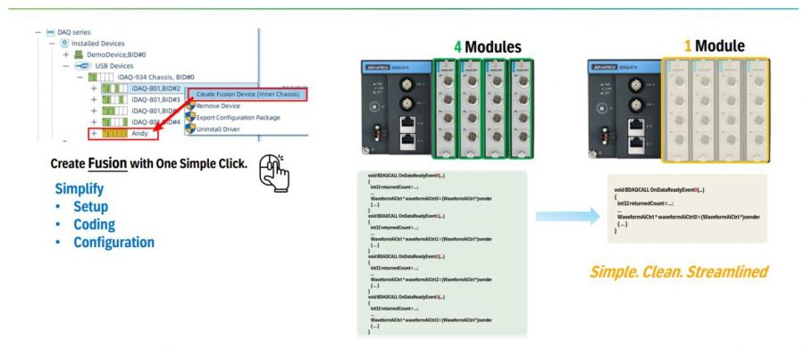 Die neue Fusion-Technologie der iDAQ-Serie