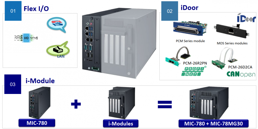 Flexible und modulare Erweiterungen für die MIC-Serie