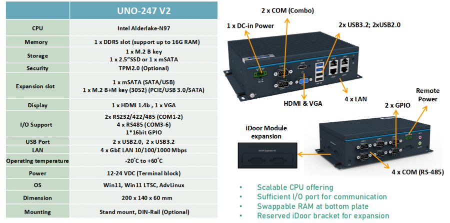 Die Spezifikaitonen des UNO-247 V2