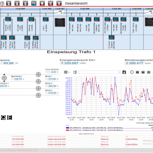 HMI Operator-Panels