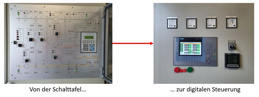 Retrofit einer Steuerung für Glasschmelzlofen Retrofit einer Steuerung für Glasschmelzlofen