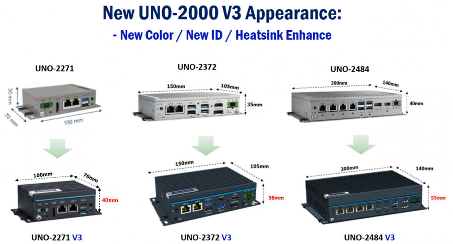 Verbesserungen der UNO-2000 Serie