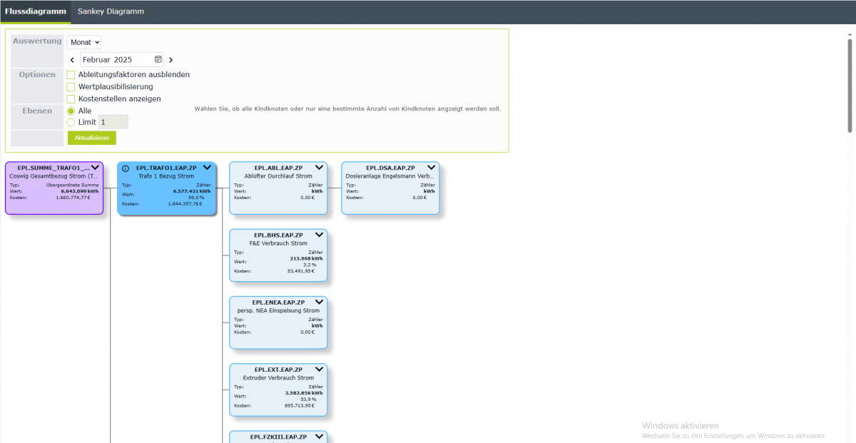 Abrechnung nach Energiedatenmanagementsysteme