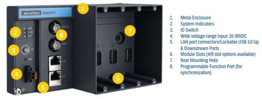 Das neue iDAQ-974 als LAN Chassis ist ab Dezember 2025 verfügbar
