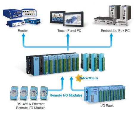 Beispiel einer Edge-Datenerfassung mit dem DAQ-Edge-Controller