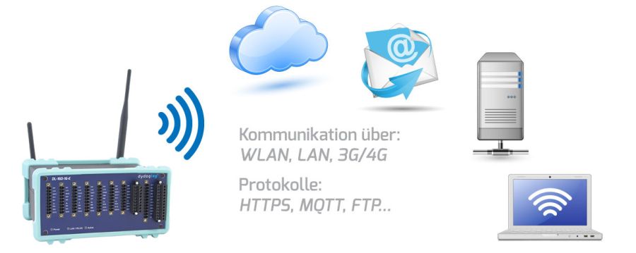 Das Webinterface des IoT Datenlogger dydaqlog