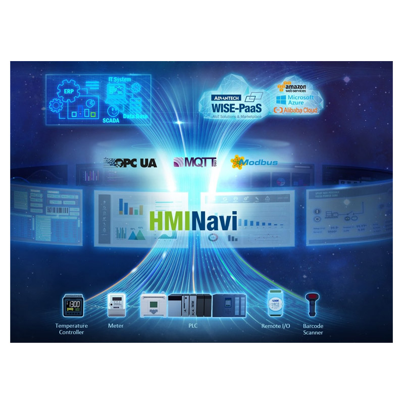 Open HMI-Software HMINavi 4.0