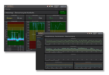 AMC iFactoryX Beispiel Dashboards