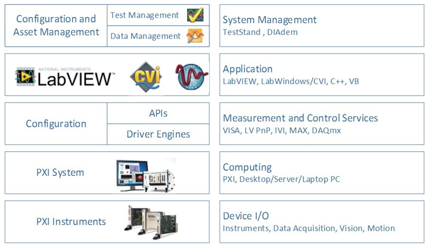 PXI-Architektur unter Berücksichtigung der Rolle der Software