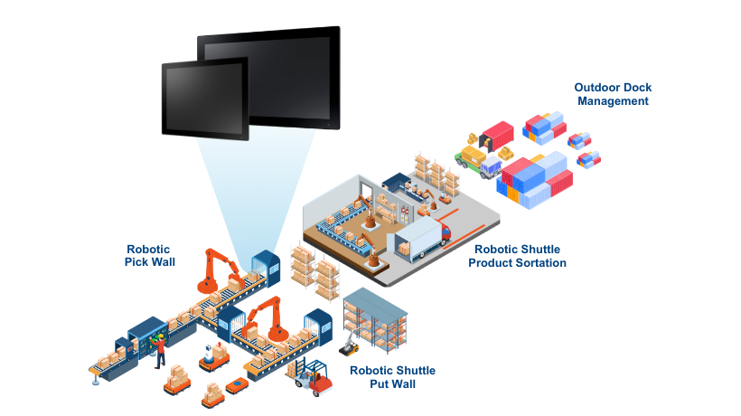 Anwendungsgebiete des PPC-415W und PPC-421W in der Robotik